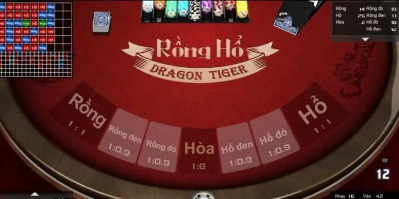 Effective tips for playing Dragon Tiger from the experts at In55